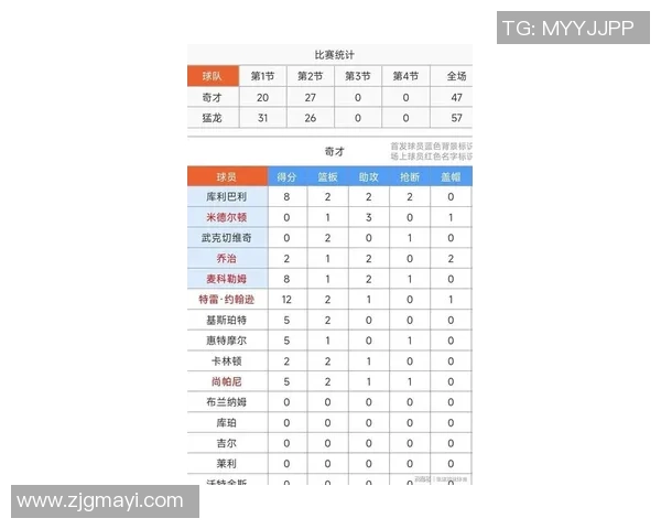 2021年2月3日魔术对猛龙比赛前瞻分析与胜负预测